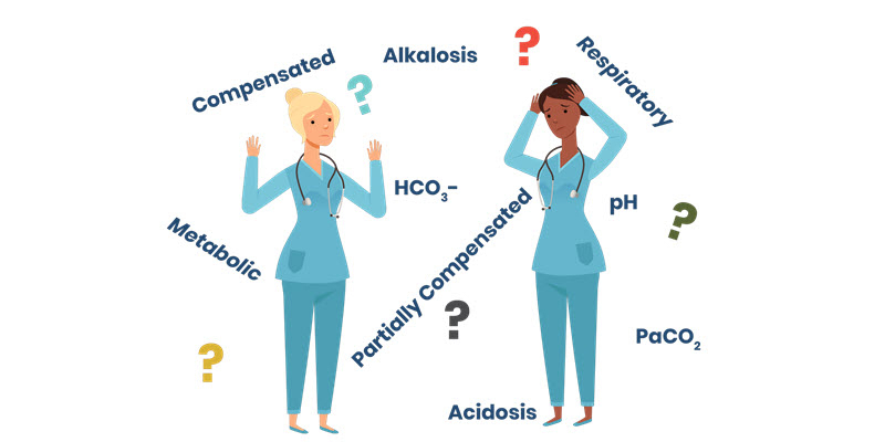 Two female healthcare professionals in scrubs appear confused, surrounded by medical terms related to acid-base balance, such as alkalosis, acidosis, metabolic, respiratory, and compensation.