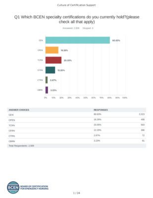 Resources | The Board of Certification for Emergency Nursing | BCEN